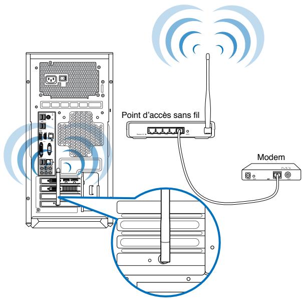 ASUS TYTAN CG8480-FR017S - Connexion sans fil (sur une seLECTION de modèles) - 2