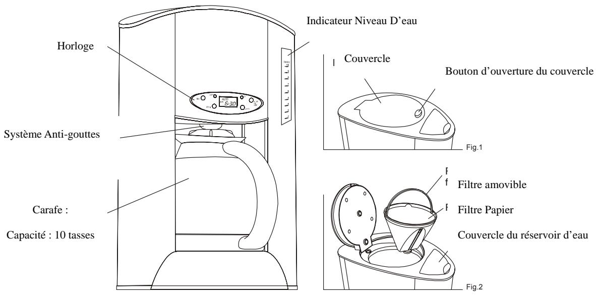 SINGER CAFETIERE SCM2125ST - DESCRIPTION DE VOTRE APPAREIL - 1