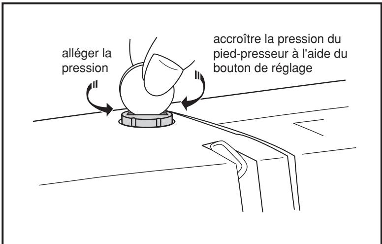 SINGER MADAM - Réglage de la pression du pied-presseur - 2