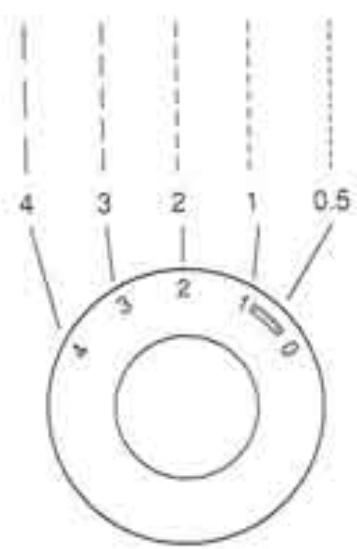 SINGER 155 - Couture au point droit et position d'aiguille - 2
