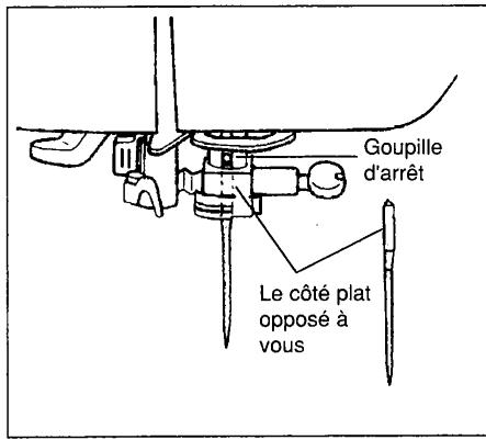 SINGER SYMPHONIE 500 - Comment insérer l'aiguille (L'aiguille ne peut etre inseree que dans un seul sens.) - 1