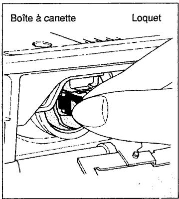 SINGER SYMPHONIE 500 - Confectionner une canette Comment enfiler la machine - 4