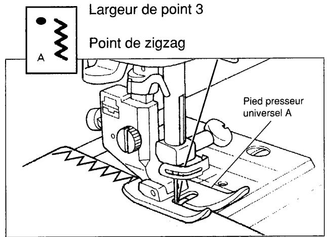 SINGER SYMPHONIE 500 - Changez le pied presseur. - 3