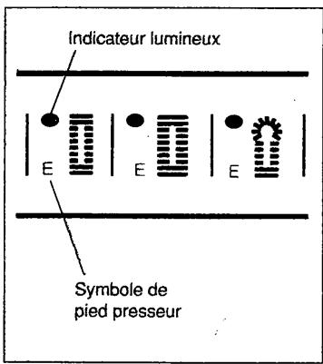 SINGER SYMPHONIE 500 - Sélectionnez la boutonnière. - 1