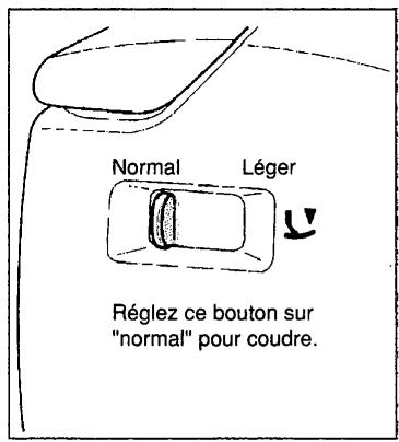 SINGER SYMPHONIE 500 - Fonctions de base - 4