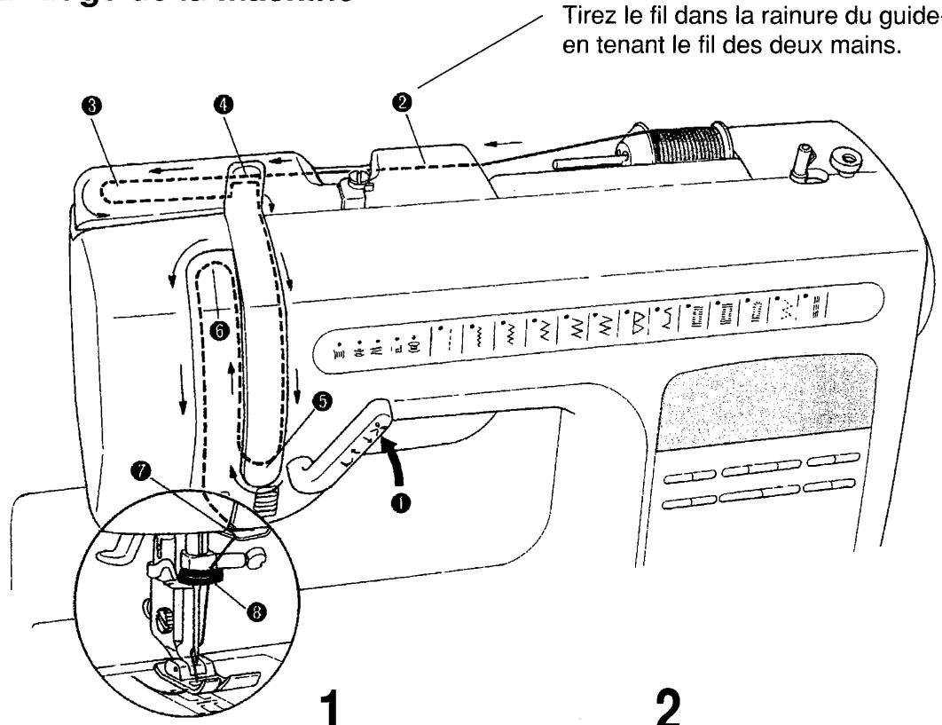 SINGER SYMPHONIE 500 - Enfilage de la machine - 1