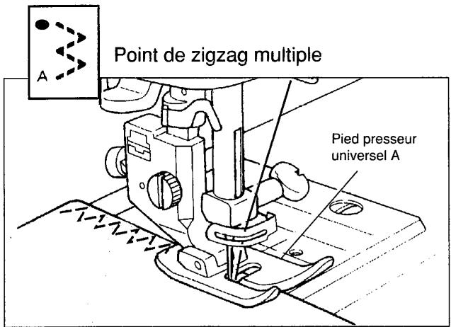 SINGER SYMPHONIE 500 - Changez le pied presseur. - 4