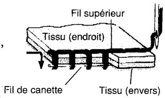 SINGER SYMPHONIE 500 - Comment régler la tension du fil - 3