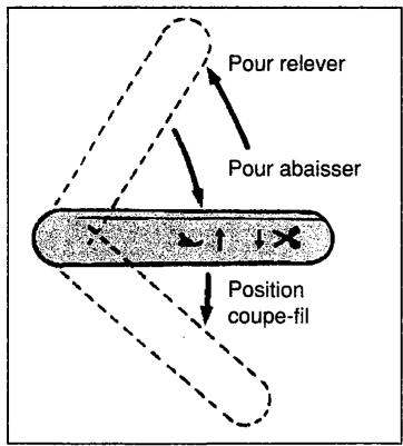 SINGER SYMPHONIE 500 - Fonctions de base - 2