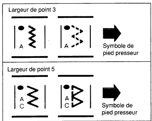 SINGER SYMPHONIE 500 - Sélectionnez le motif désiré. - 1