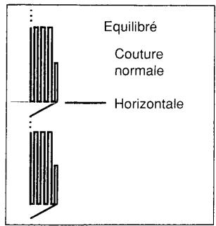 SINGER SYMPHONIE 500 - Equilibrage d'un motif - 3