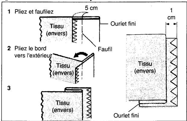 SINGER SYMPHONIE 500 - Surfilez le tissu et pliez le bord. - 1