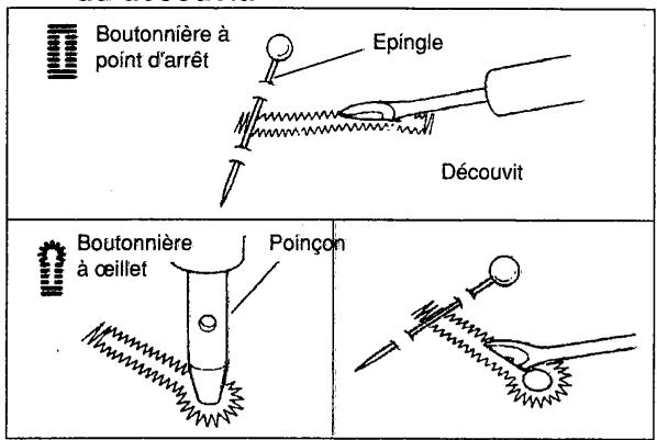 SINGER SYMPHONIE 500 - Ouvrez la boutonniere terminée à l'aide du découvert. - 1