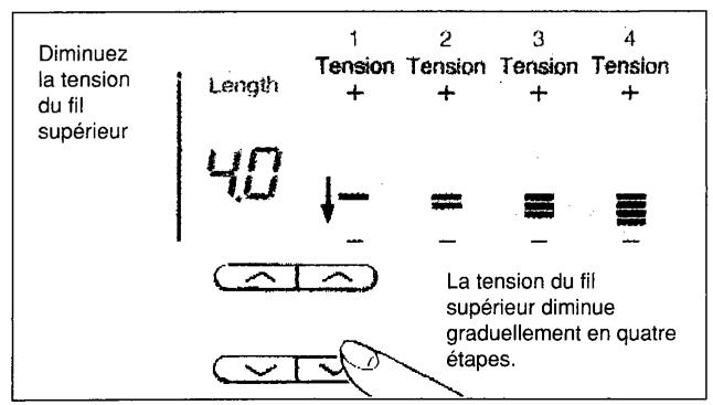 SINGER SYMPHONIE 500 - Méthode d'exécution - 2