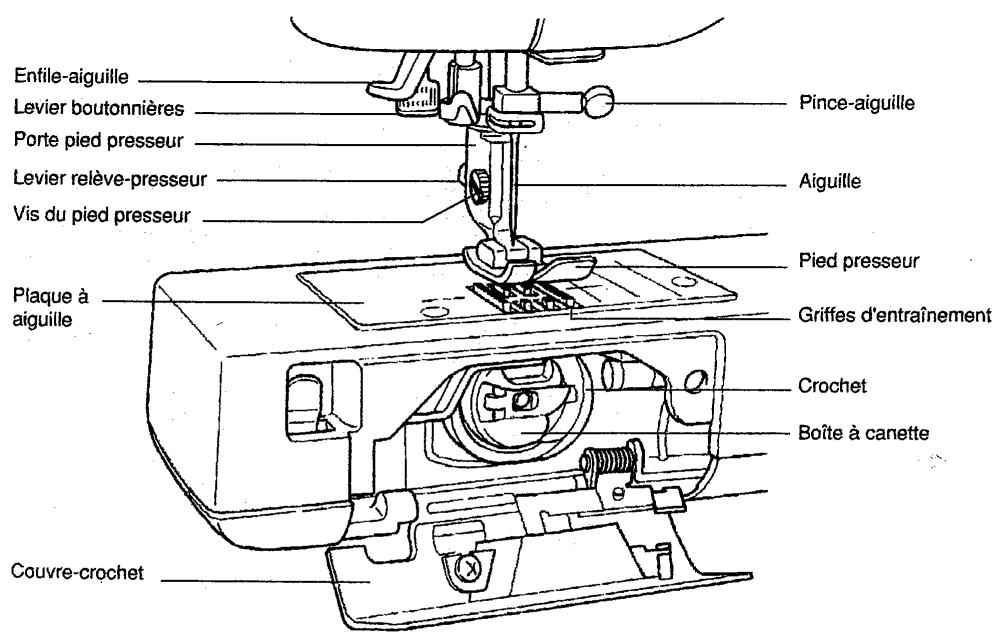 SINGER SYMPHONIE 500 - Accessoires - 10