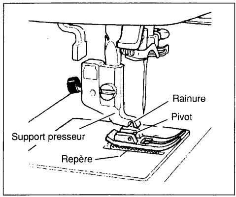 SINGER SYMPHONIE 500 - Alignez le pivot du pied presseur avec le repere. - 1