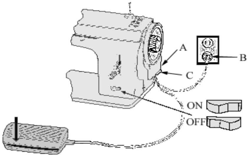 SINGER 367 - Fonctionnement au moteur - 1