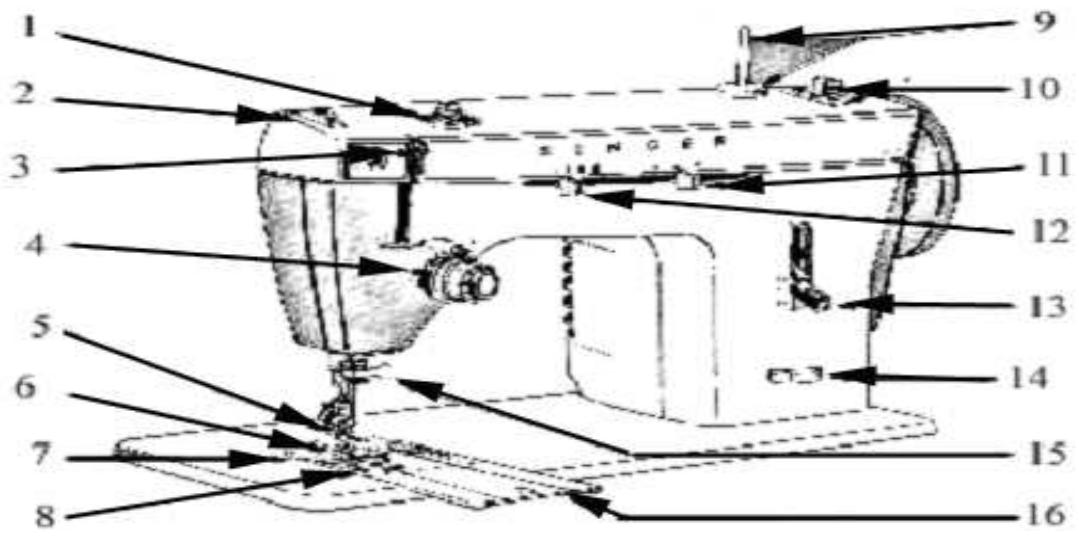 SINGER 367 - 1