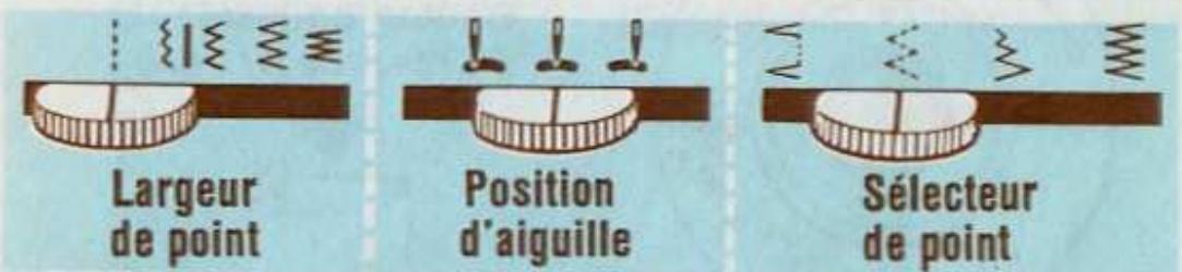 SINGER STARLET 496 - Pour commencer à coudre - 1