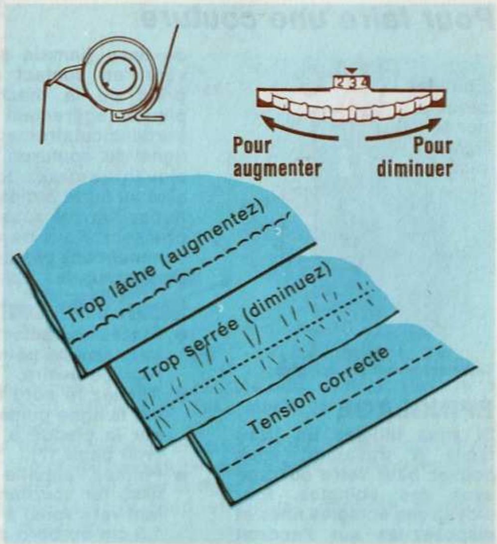 SINGER STARLET 496 - Pression du pied presseur - 1