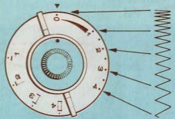 SINGER STARLET 496 - Tension du fil - 2
