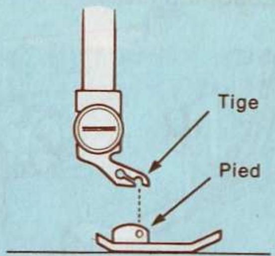 SINGER STARLET 496 - Pour changer les pieds presseurs - 1