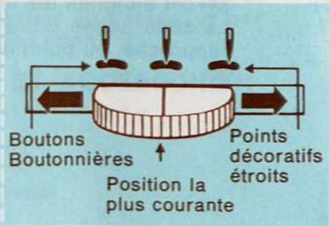 SINGER STARLET 496 - Position d'aiguille - 2
