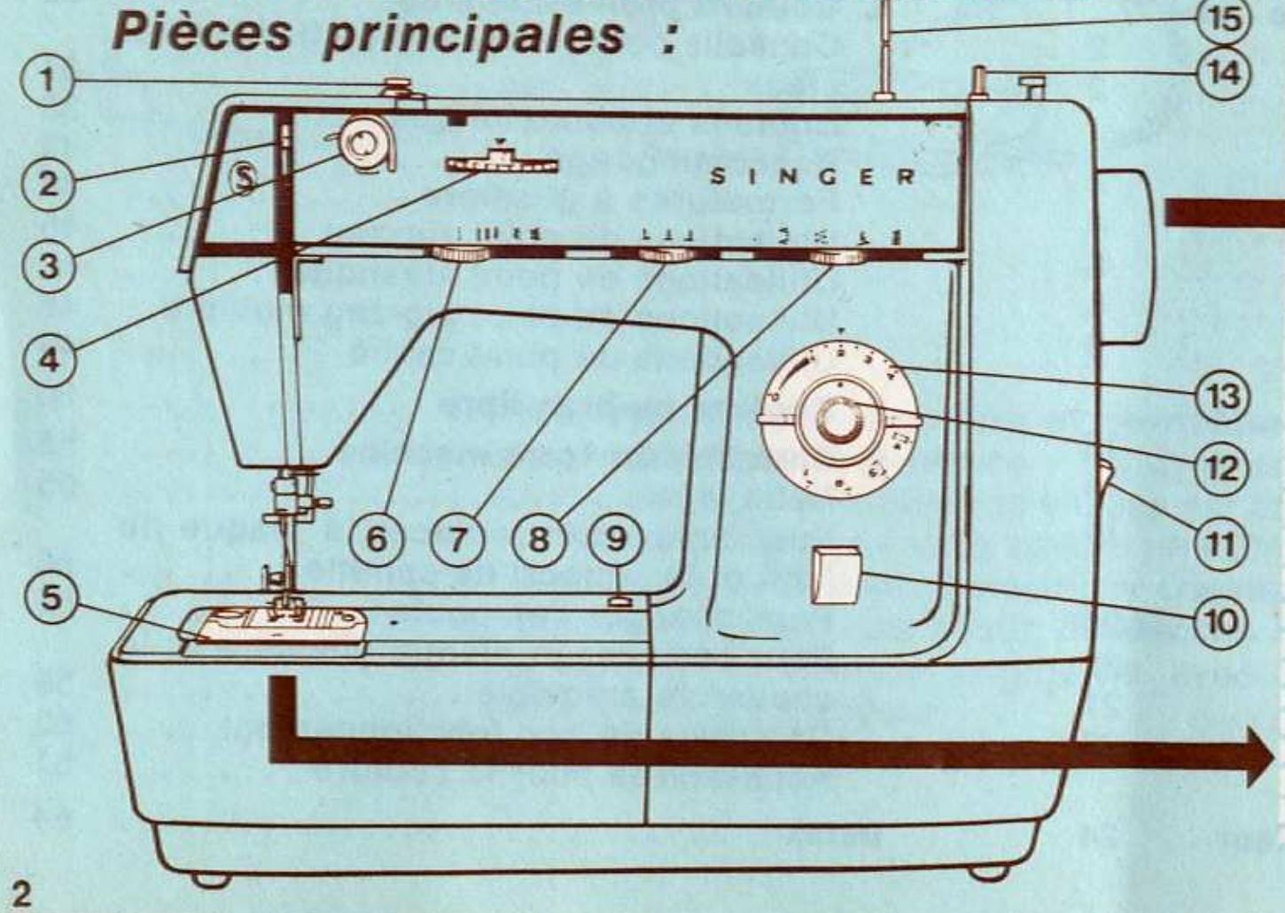 SINGER STARLET 496 - Faites connaissance avec votre machine à coudre - 1