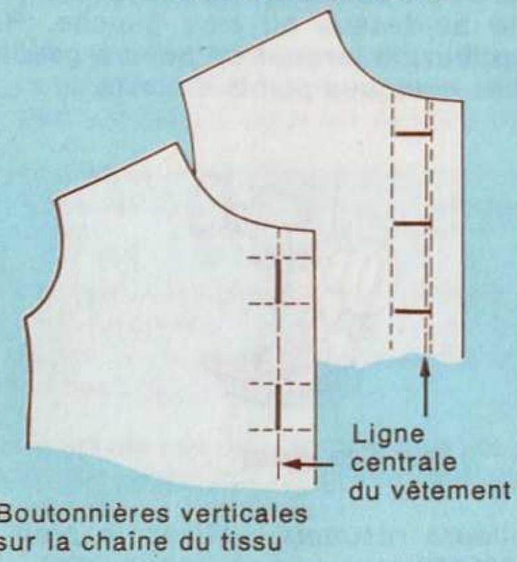 SINGER STARLET 496 - Emplacement des boutonnières - 1