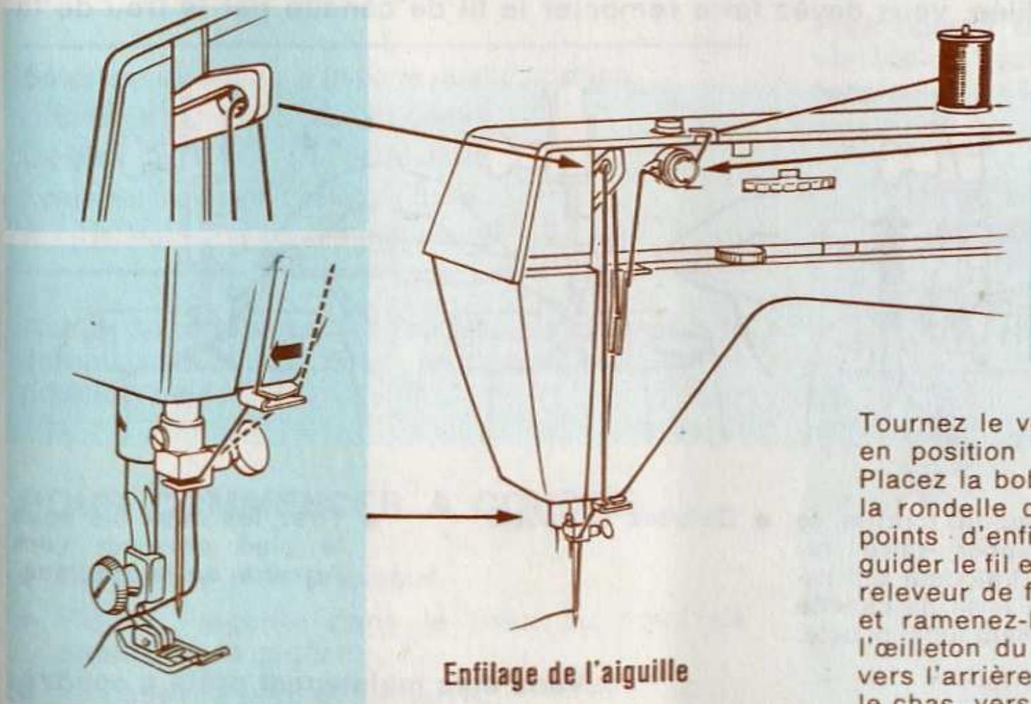SINGER STARLET 496 - Enfilage de l'aiguille - 1
