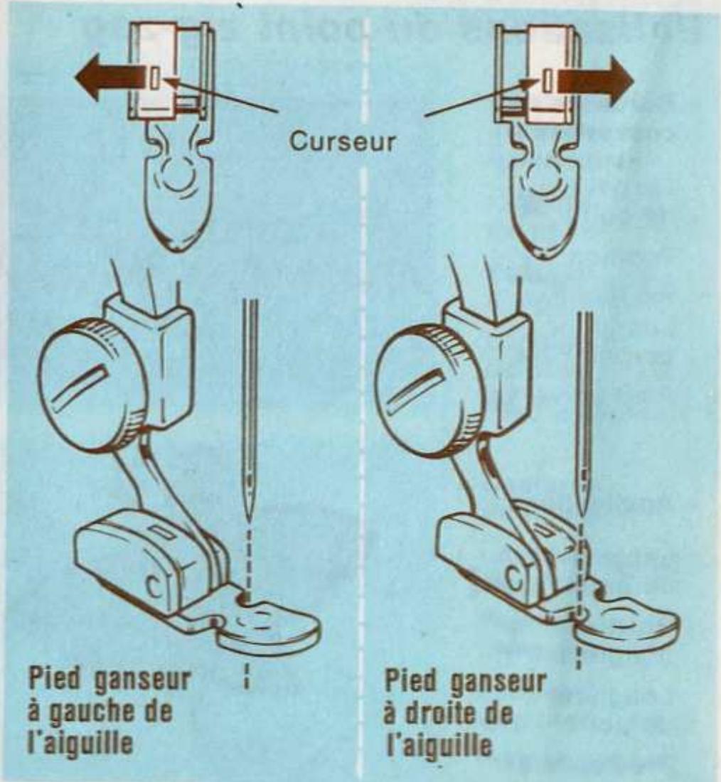 SINGER STARLET 496 - Pour fixer le pied gansé - 1