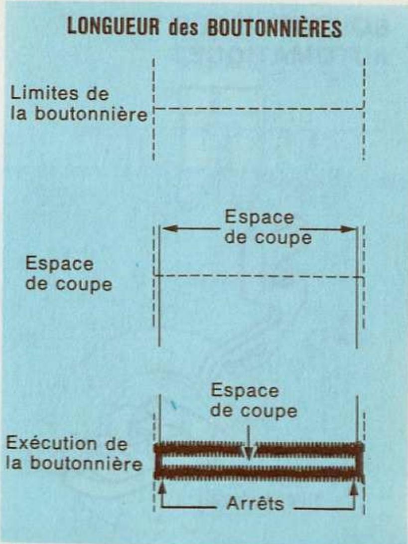 SINGER STARLET 496 - Longueur des boutonnières - 1