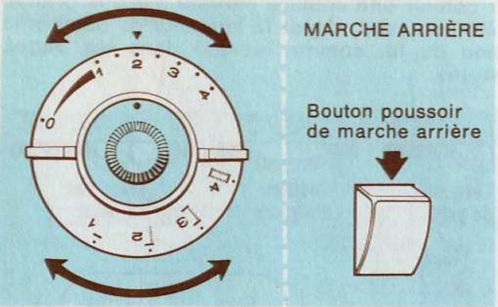 SINGER STARLET 496 - Pour commencer à coudre - 3