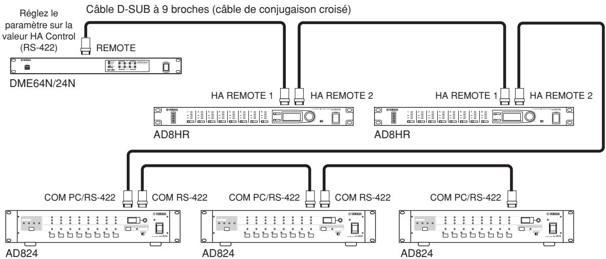 YAMAHA DME64N - Contrôle de préamplis micro externes depuis le DME64N/24N - 1