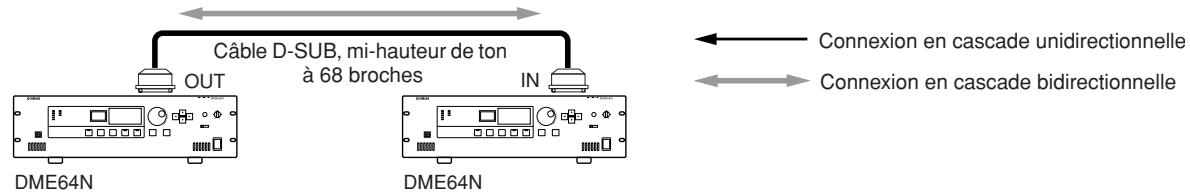 YAMAHA DME64N - Exemple de connexion en cascade - 1