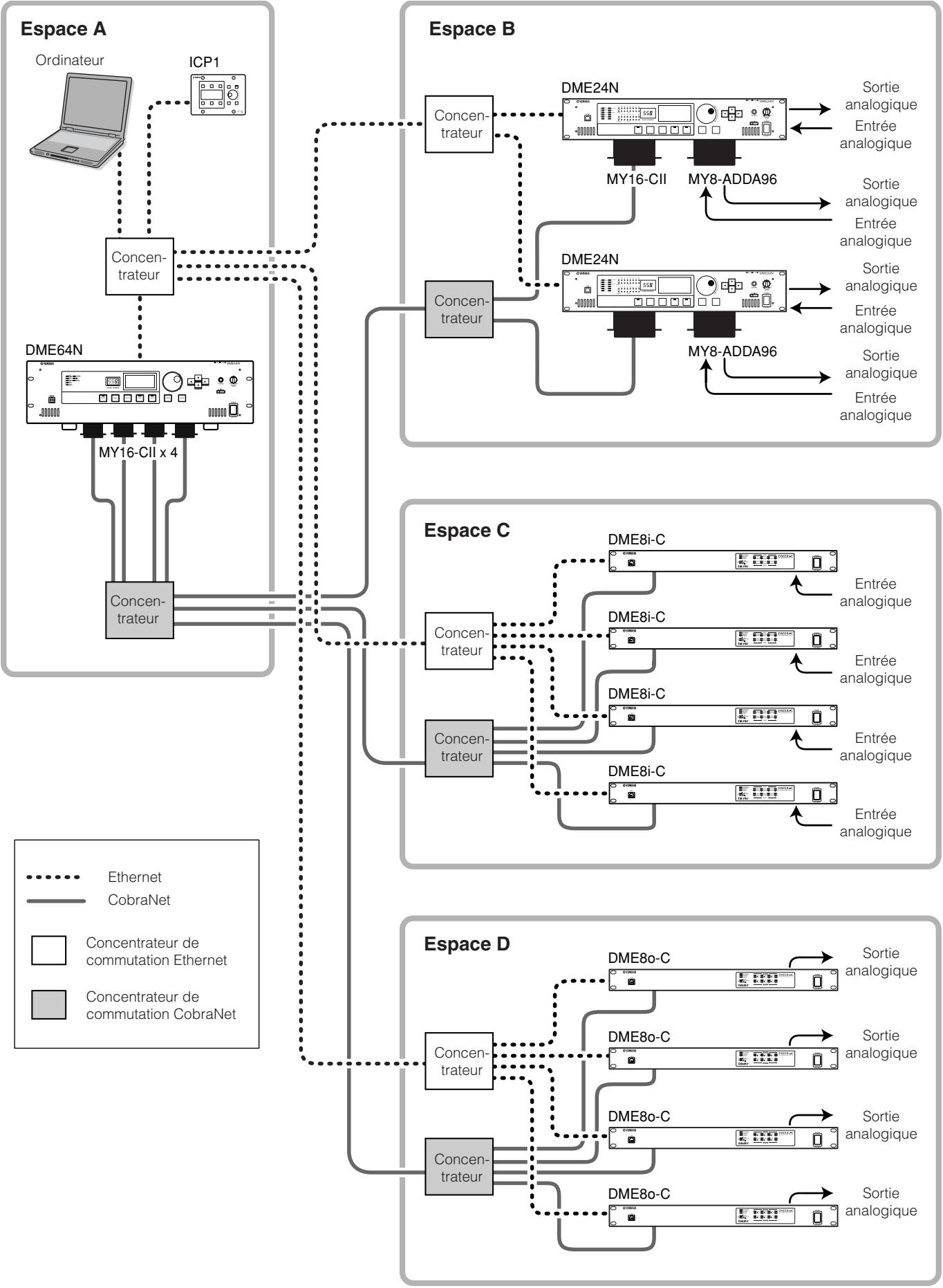 YAMAHA DME64N - Exemples de systèmes - 1