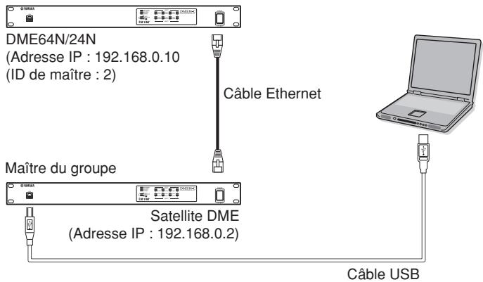 YAMAHA DME64N - Deux satellites DME directement connectés via Ethernet - 1