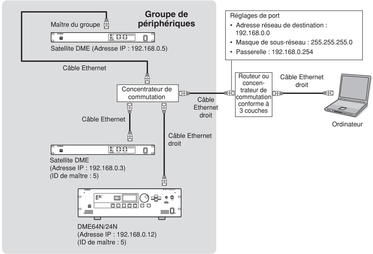YAMAHA DME64N - Contrôle depuis un ordinateur avec un sous-réseau différent - 1
