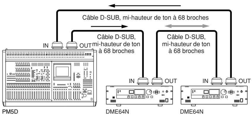 YAMAHA DME64N - Exemple de connexion en cascade - 2