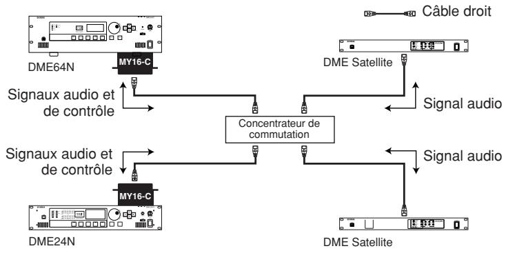 YAMAHA DME64N - Exemple : connexion aux périphériques CobraNet - 1