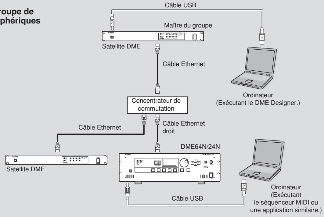 YAMAHA DME64N - NOTE - 1
