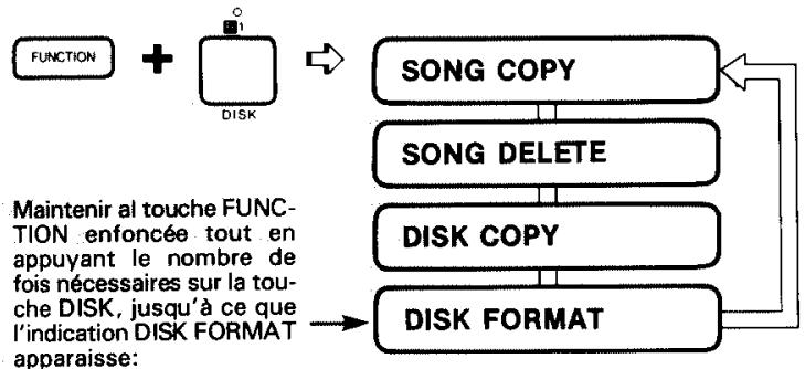 YAMAHA DRC20 - Choisir la fonction DISK FORMAT - 1