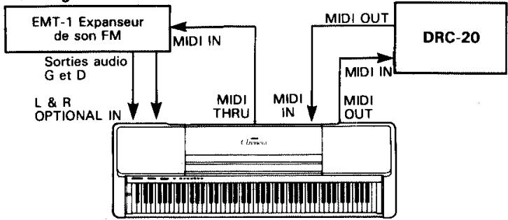 YAMAHA DRC20 - SYSTEME 2: DRC-20 + Clavier MIDI + Module générateur de tonalité - 1