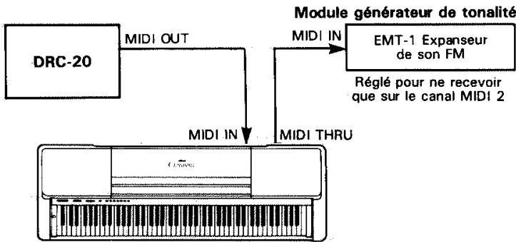YAMAHA DRC20 - Plusieurs canaux MIDI pour plus de polyvalence - 1