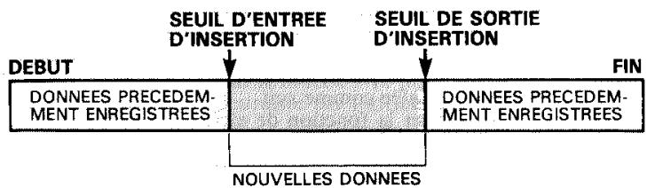YAMAHA DRC20 - 4-5 Enregistrement par insertion - 1
