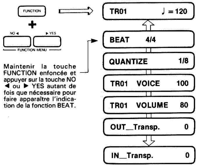 YAMAHA DRC20 - Choiser la mesure souhaitatione. - 1