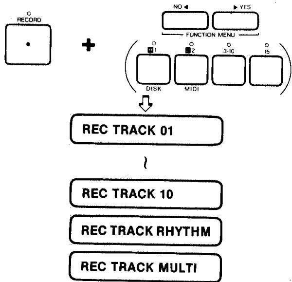 YAMAHA DRC20 - Choisir une piste d'enregistrement. - 1