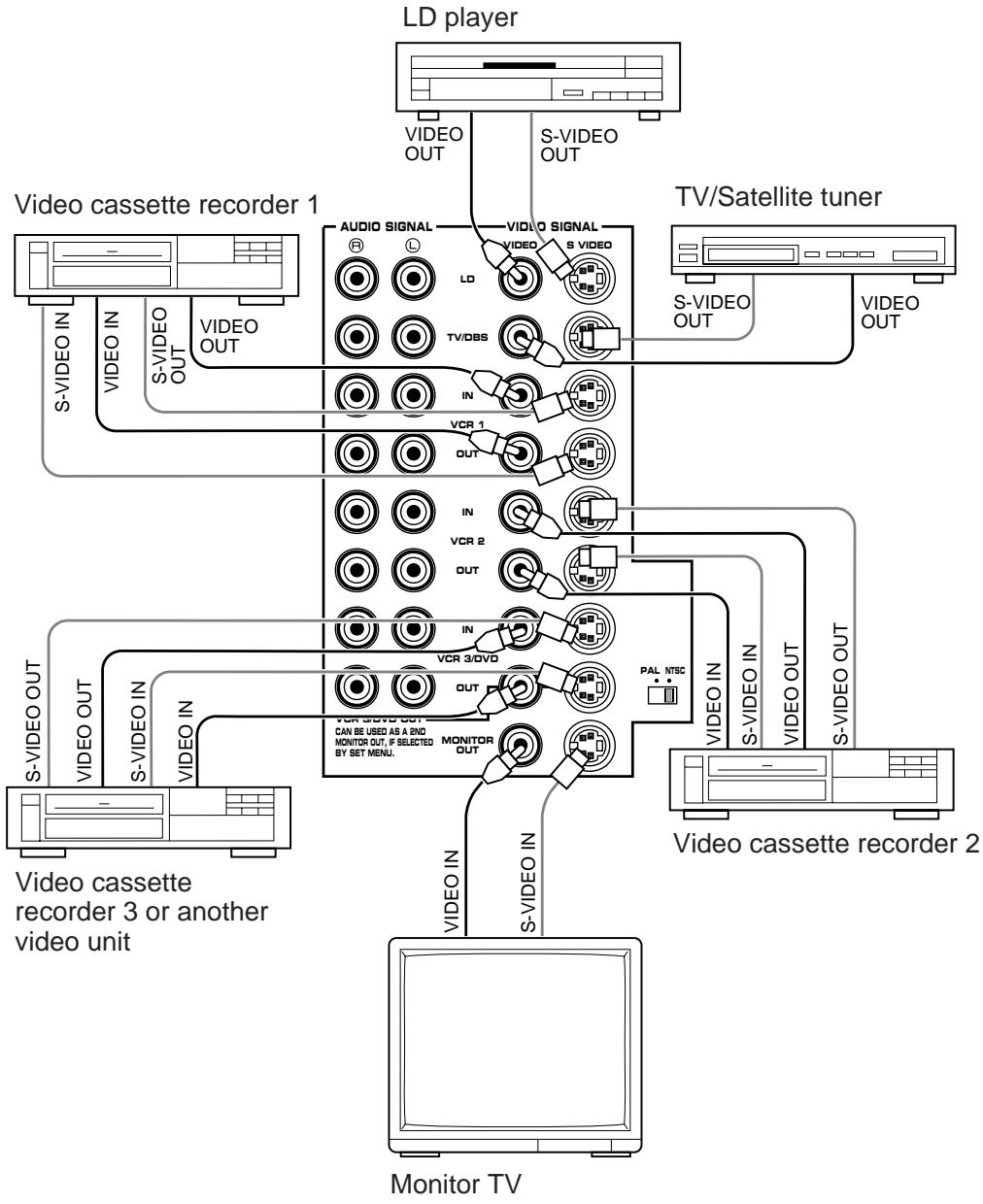 YAMAHA DSP-A3090 - Notes about the Video superimpose - 1