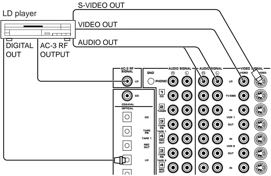 YAMAHA DSP-A3090 - CONNECTING TO AC-3 RF OUTPUT OF THE LD PLAYER - 1