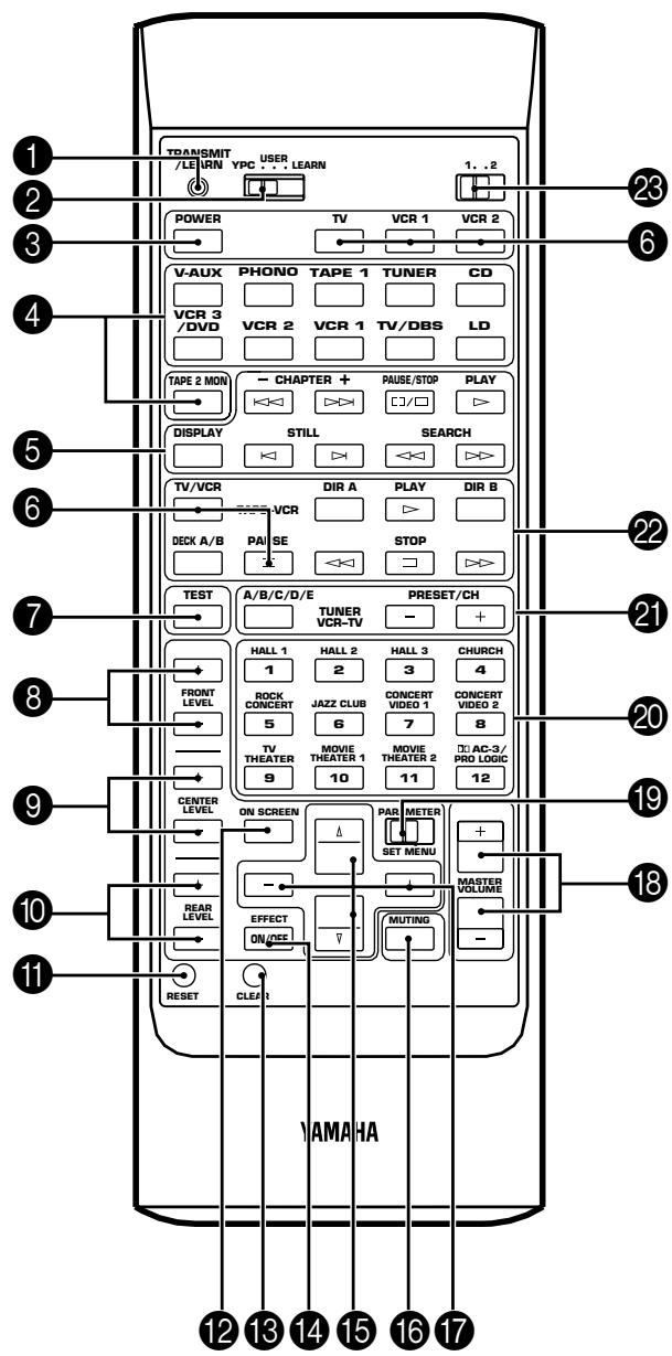 YAMAHA DSP-A3090 - REMOTE CONTROL UNIT - 1